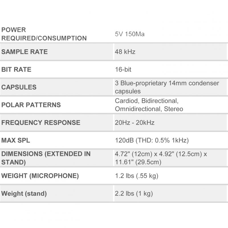 Blue Yeti USB Studio Microphone Specs